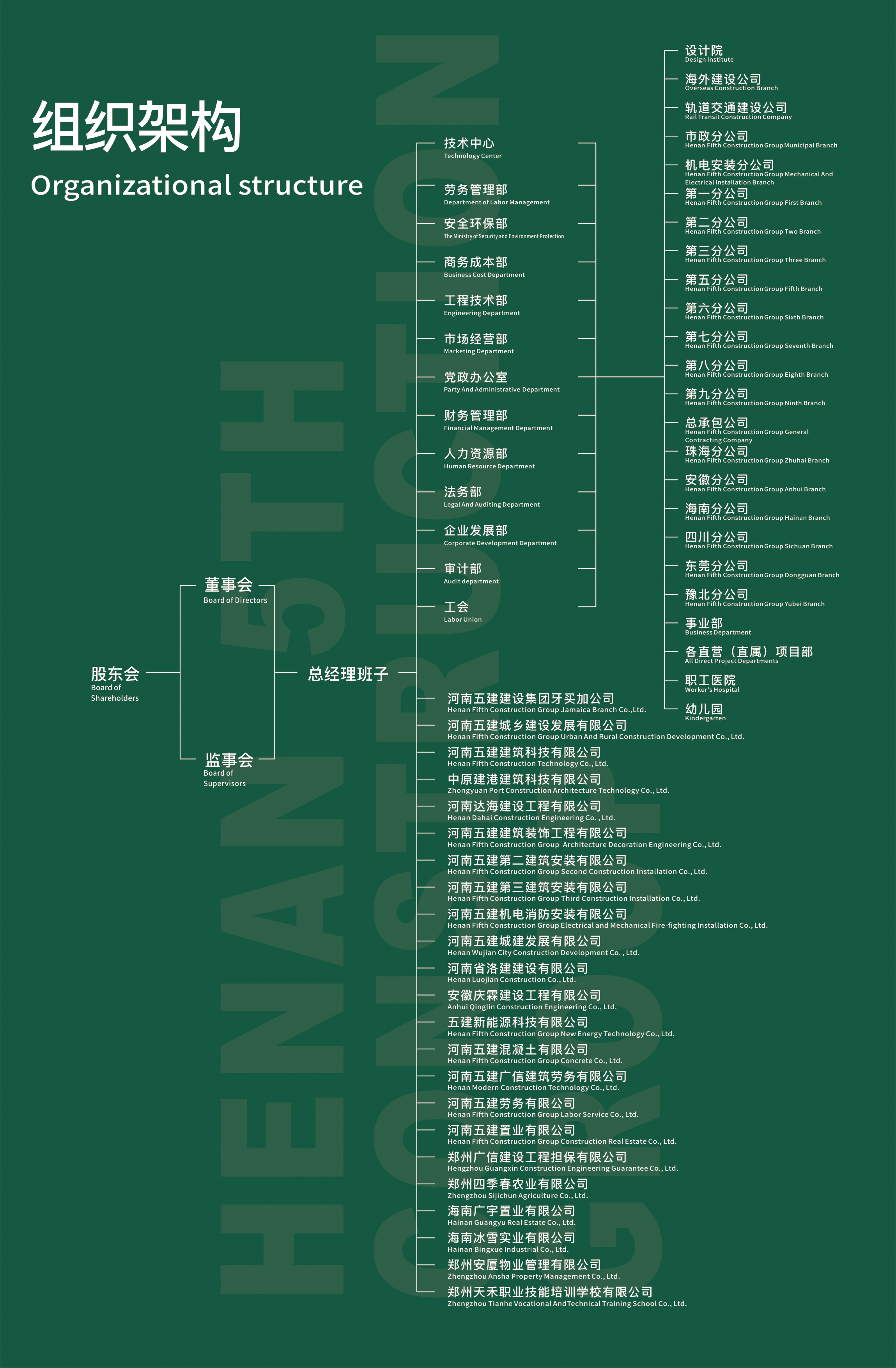 组织架构(图1)
